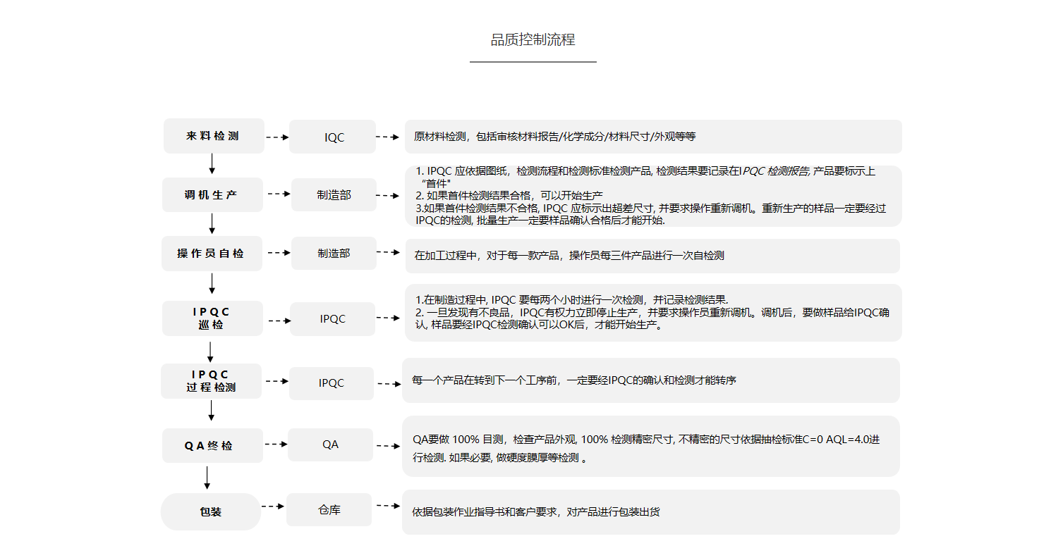 高精密加工零件|cnc加工零件|工装夹具